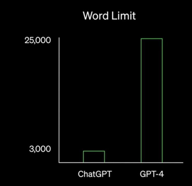 CHAT GPT人工智能：探索未來對話技術